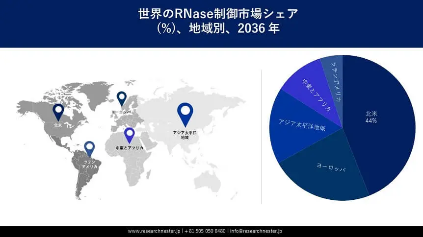RNase Control Market Survey